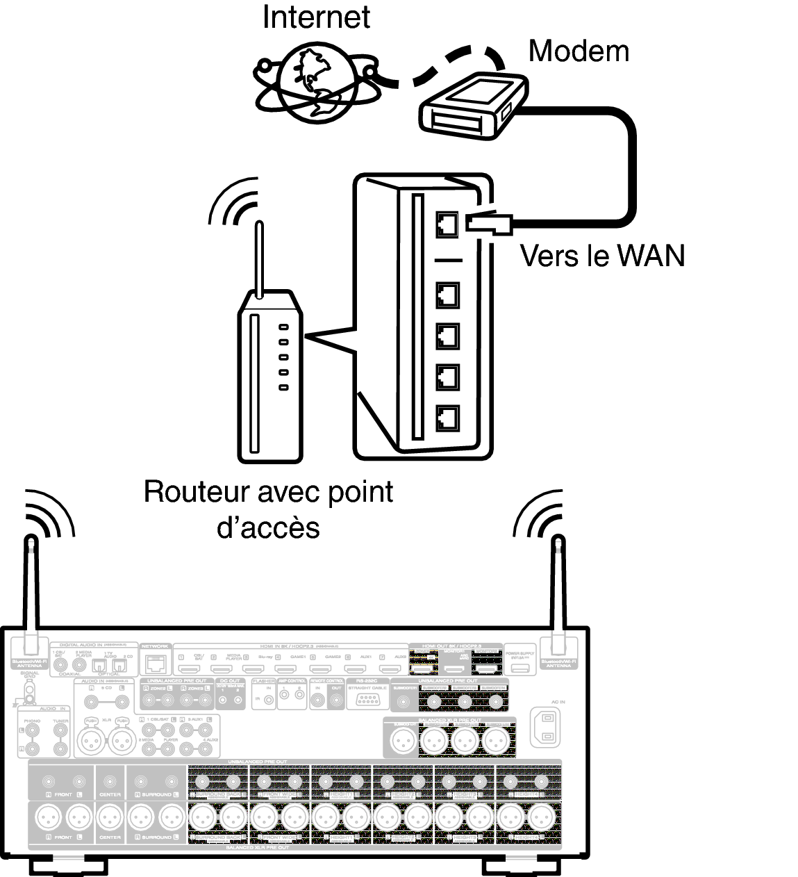 Conne Wireless AV10N